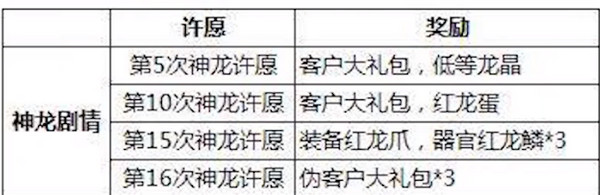 最强蜗牛神龙许愿一览表2021