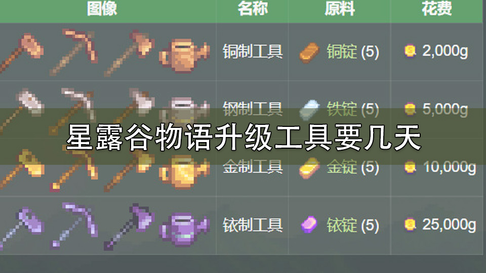 星露谷物语升级工具要几天